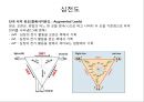 심전도 (심전도 분석, 부정맥).pptx 6페이지