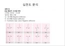 심전도 (심전도 분석, 부정맥).pptx 14페이지