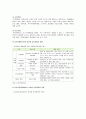 【농촌관광 農村觀光】 농촌관광의 개요, 농촌관광의 문제점 및 발전방안 - 농촌관광 {농촌관광의 개념과 특성·문제점·발전방안 및 농촌체험관광의 유형과 효과} 4페이지