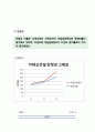 (주)이테크건설 [경영분석] 6페이지