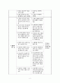 지역사회간호학 사례연구, 만성질환자 파킨슨병 2페이지