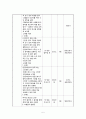 지역사회간호학 사례연구, 만성질환자 파킨슨병 5페이지