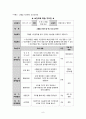 지역사회간호학 사례연구, 만성질환자 파킨슨병 8페이지