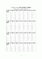 지역사회간호학 사례연구, 만성질환자 파킨슨병 15페이지