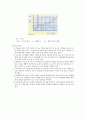 융해열 측정 Measurement of The heat of fusion 실험결과 2페이지
