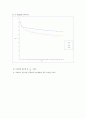 융해열 측정 Measurement of The heat of fusion 실험결과 4페이지