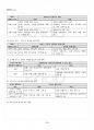 2015년 2학기 마케팅특강 교재 전 범위 핵심요약노트 2페이지