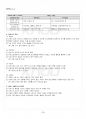 2015년 2학기 마케팅특강 교재 전 범위 핵심요약노트 3페이지
