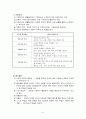 교사론 정리 - 임용고시 대비 {온정적 간섭.교육평등과 수월성 교육.공교육과 사교육.사교육.자유교육.통합교육.교직과 교직관.교직관.자기충족적 예언효과.교사의 권리와 의무,하그리브스의 상징적 상호작용론} 6페이지