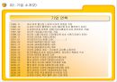 E MART의 업계 1위고수를 위한 전략과 MIS  9페이지