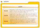 E MART의 업계 1위고수를 위한 전략과 MIS  10페이지