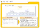 E MART의 업계 1위고수를 위한 전략과 MIS  11페이지