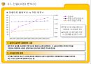 E MART의 업계 1위고수를 위한 전략과 MIS  14페이지