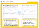 E MART의 업계 1위고수를 위한 전략과 MIS  18페이지