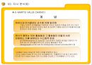 E MART의 업계 1위고수를 위한 전략과 MIS  22페이지