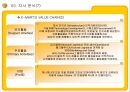 E MART의 업계 1위고수를 위한 전략과 MIS  23페이지