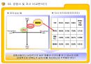 E MART의 업계 1위고수를 위한 전략과 MIS  26페이지