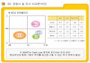 E MART의 업계 1위고수를 위한 전략과 MIS  27페이지