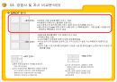 E MART의 업계 1위고수를 위한 전략과 MIS  30페이지