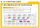 E MART의 업계 1위고수를 위한 전략과 MIS  36페이지