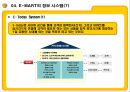 E MART의 업계 1위고수를 위한 전략과 MIS  39페이지