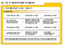 E MART의 업계 1위고수를 위한 전략과 MIS  52페이지