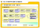 E MART의 업계 1위고수를 위한 전략과 MIS  54페이지