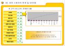 E MART의 업계 1위고수를 위한 전략과 MIS  82페이지