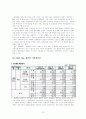 (주)쉘라인 Shell-Line의 품질 경영 관리  12페이지