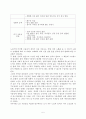 노인 우울 정도에 관한 조사 (인구 사회학적 특성을 중심으로)  6페이지
