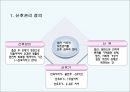산후관리 영양과 프로그램 실태 {연구의 의의 및 목적} 6페이지