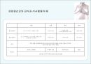 산후관리 영양과 프로그램 실태 {연구의 의의 및 목적} 13페이지