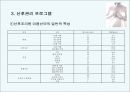 산후관리 영양과 프로그램 실태 {연구의 의의 및 목적} 17페이지