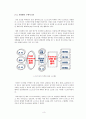 코스트코홀세일(Costco Wholesale) - 한국시장의 성공요인을 중심으로 - 7페이지