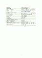 임산부(妊産婦)도 복용 할 수 있는 안전한 약들에 관한 정리 4페이지