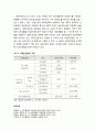[인간행동과 사회환경 人間行動 社會環境] 사회복지의 1.사회개발 2.인간서비스 3.사회서비스 4.사회정책, 사회복지정책 5.소셜워크(사회사업) 6.사회보장, 사회보험, 공공부조 7.사회복지서비스 8.사회안전망 비교 6페이지