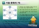 미국 3M과 월마트(Wal-Mart)의 기업문화 비교.ppt 5페이지