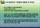 미국 3M과 월마트(Wal-Mart)의 기업문화 비교.ppt 15페이지