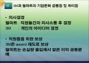 미국 3M과 월마트(Wal-Mart)의 기업문화 비교.ppt 16페이지