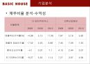 더 베이직 하우스 기업분석 ppt 12페이지