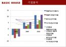 더 베이직 하우스 기업분석 ppt 13페이지