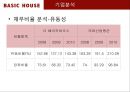 더 베이직 하우스 기업분석 ppt 14페이지