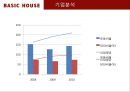 더 베이직 하우스 기업분석 ppt 15페이지
