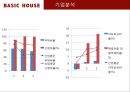 더 베이직 하우스 기업분석 ppt 17페이지