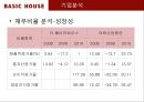 더 베이직 하우스 기업분석 ppt 18페이지