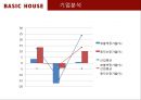 더 베이직 하우스 기업분석 ppt 19페이지