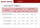 더 베이직 하우스 기업분석 ppt 20페이지