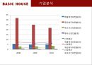 더 베이직 하우스 기업분석 ppt 21페이지