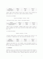 더 베이직 하우스 기업분석 보고서 15페이지