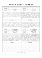 관찰일지 (만4세) {기본생활습관, 신체운동건강, 자연탐구, 예술경험, 사회관계, 의사소통} 1페이지